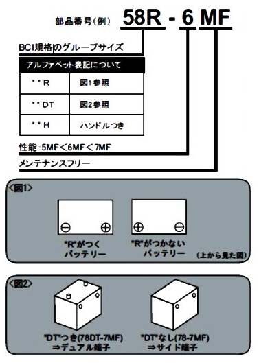 ジープ バッテリーの型番の見方と意味 ジープ チェロキー バッテリー激安交換ガイド